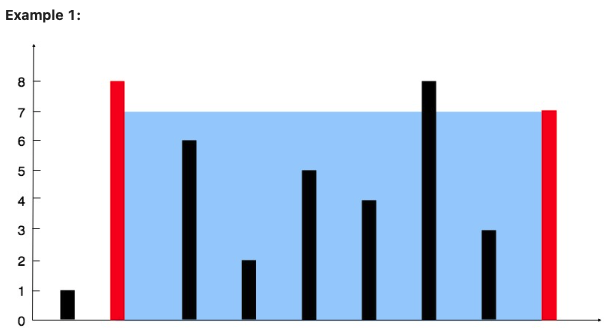 Container With Most Water